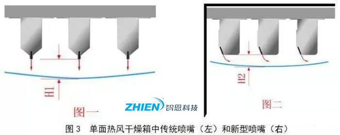 熱風(fēng)干燥系統(tǒng)的原理、組成、應(yīng)用組成