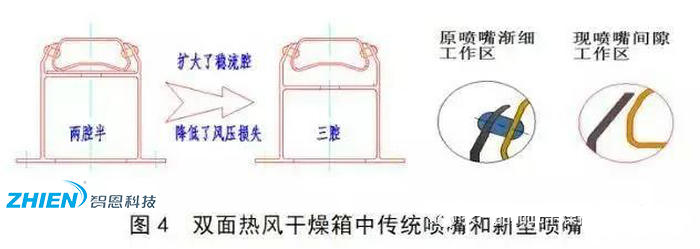 熱風(fēng)干燥系統(tǒng)的原理、組成、應(yīng)用組成